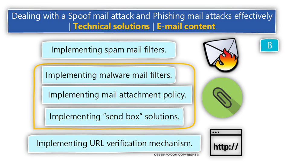 Dealing with a Spoof mail attack and Phishing mail attacks effectively ? -Technical solutions - E-mail content